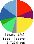 Link-U Group Inc. Balance Sheet 2025年7月期