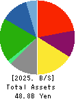 JAPAN LOGISTIC SYSTEMS CORP. Balance Sheet 2025年Mar期 JAPAN LOGISTIC SYSTEMS CORP. Balance Sheet 2025年3月期