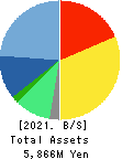 Advantage Risk Management Co.,Ltd. Balance Sheet 2021年Mar期 Advantage Risk Management Co.,Ltd. Balance Sheet 2021年3月期