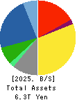Mitsubishi Electric Corporation Balance Sheet 2025年Mar期 Mitsubishi Electric Corporation Balance Sheet 2025年3月期
