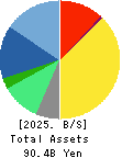 NSD CO., LTD. Balance Sheet 2025年3月期