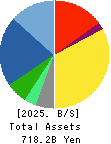 Yokogawa Electric Corporation Balance Sheet 2025年Mar期 Yokogawa Electric Corporation Balance Sheet 2025年3月期
