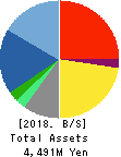 Artra Group Corporation Balance Sheet 2018年Dec期 Artra Group Corporation Balance Sheet 2018年12月期