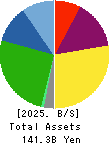 KOA CORPORATION Balance Sheet 2025年Mar期 KOA CORPORATION Balance Sheet 2025年3月期