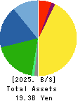 YAMADA CORPORATION Balance Sheet 2025年3月期