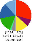 Daiki Axis Co.,Ltd. Balance Sheet 2024年Dec期 Daiki Axis Co.,Ltd. Balance Sheet 2024年12月期
