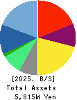 SIG Group Co.,Ltd. Balance Sheet 2025年Mar期 SIG Group Co.,Ltd. Balance Sheet 2025年3月期