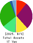 Heiwa Corporation Balance Sheet 2025年Mar期 Heiwa Corporation Balance Sheet 2025年3月期