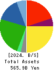 MORINAGA MILK INDUSTRY CO.,LTD. Balance Sheet 2024年Mar期 MORINAGA MILK INDUSTRY CO.,LTD. Balance Sheet 2024年3月期