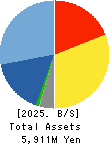 JTP CO.,LTD. Balance Sheet 2025年Mar期 JTP CO.,LTD. Balance Sheet 2025年3月期