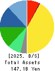 T.HASEGAWA CO.,LTD. Balance Sheet 2025年9月期
