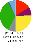 SUBARU CO.,LTD. Balance Sheet 2024年2月期