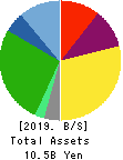 TAKASE CORPORATION Balance Sheet 2019年3月期