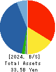 ECHO TRADING CO.,LTD. Balance Sheet 2024年2月期