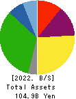 HOKUTO CORPORATION Balance Sheet 2022年3月期