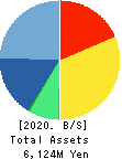 GMO Financial Gate,Inc. Balance Sheet 2020年Sep期 GMO Financial Gate,Inc. Balance Sheet 2020年9月期