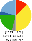 WASEDA GAKUSHUKENKYUKAI CO.,LTD. Balance Sheet 2025年Mar期 WASEDA GAKUSHUKENKYUKAI CO.,LTD. Balance Sheet 2025年3月期