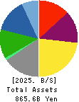UBE Corporation Balance Sheet 2025年Mar期 UBE Corporation Balance Sheet 2025年3月期