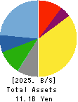 Nippon Ichi Software, Inc. Balance Sheet 2025年3月期