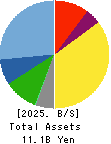 Nippon Ichi Software, Inc. Balance Sheet 2025年Mar期 Nippon Ichi Software, Inc. Balance Sheet 2025年3月期