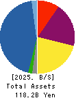 ASAX CO.,LTD. Balance Sheet 2025年Mar期 ASAX CO.,LTD. Balance Sheet 2025年3月期