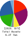 Mitsubishi UFJ Lease & Finance Co.,Ltd. Balance Sheet 2020年Mar期 Mitsubishi UFJ Lease & Finance Co.,Ltd. Balance Sheet 2020年3月期