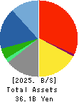 CROPS CORPORATION Balance Sheet 2025年Mar期 CROPS CORPORATION Balance Sheet 2025年3月期