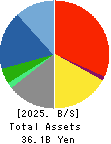 CROPS CORPORATION Balance Sheet 2025年Mar期 CROPS CORPORATION Balance Sheet 2025年3月期