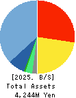 Nulab Inc. Balance Sheet 2025年Mar期 Nulab Inc. Balance Sheet 2025年3月期