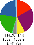 Tokyo Century Corporation Balance Sheet 2025年Mar期 Tokyo Century Corporation Balance Sheet 2025年3月期