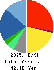 FORVAL CORPORATION Balance Sheet 2025年3月期