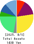 JMDC Inc. Balance Sheet 2025年Mar期 JMDC Inc. Balance Sheet 2025年3月期