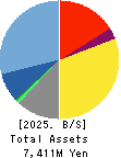 ENECHANGE Ltd. Balance Sheet 2025年Mar期 ENECHANGE Ltd. Balance Sheet 2025年3月期