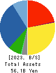 Fudo Tetra Corporation Balance Sheet 2023年3月期