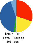 MITACHI CO.,LTD. Balance Sheet 2025年5月期