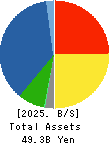 KANEKO SEEDS CO.,LTD. Balance Sheet 2025年May期 KANEKO SEEDS CO.,LTD. Balance Sheet 2025年5月期