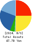 WIN-Partners Co., Ltd. Balance Sheet 2024年3月期