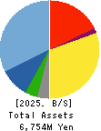 jig.jp co.,ltd. Balance Sheet 2025年Mar期 jig.jp co.,ltd. Balance Sheet 2025年3月期
