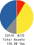 OBIC BUSINESS CONSULTANTS CO.,LTD. Balance Sheet 2019年Mar期 OBIC BUSINESS CONSULTANTS CO.,LTD. Balance Sheet 2019年3月期