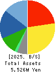 gooddays holdings,Inc. Balance Sheet 2025年3月期