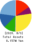 Landix Inc. Balance Sheet 2020年Mar期 Landix Inc. Balance Sheet 2020年3月期