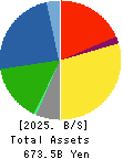DOWA HOLDINGS CO.,LTD. Balance Sheet 2025年Mar期 DOWA HOLDINGS CO.,LTD. Balance Sheet 2025年3月期