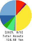 BayCurrent, Inc. Balance Sheet 2025年2月期