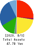 UEKI CORPORATION Balance Sheet 2020年3月期