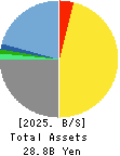 Miyakoshi Holdings, Inc. Balance Sheet 2025年3月期