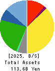Daiseki Co., Ltd. Balance Sheet 2025年2月期