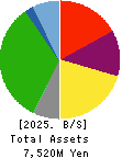 JSS CORPORATION Balance Sheet 2025年3月期