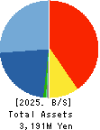 J ESCOM HOLDINGS,INC. Balance Sheet 2025年Mar期 J ESCOM HOLDINGS,INC. Balance Sheet 2025年3月期