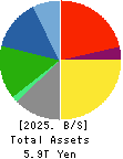 SUZUKI MOTOR CORPORATION Balance Sheet 2025年Mar期 SUZUKI MOTOR CORPORATION Balance Sheet 2025年3月期