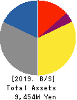 Taiho Transportation Co.,Ltd. Balance Sheet 2019年Mar期 Taiho Transportation Co.,Ltd. Balance Sheet 2019年3月期
